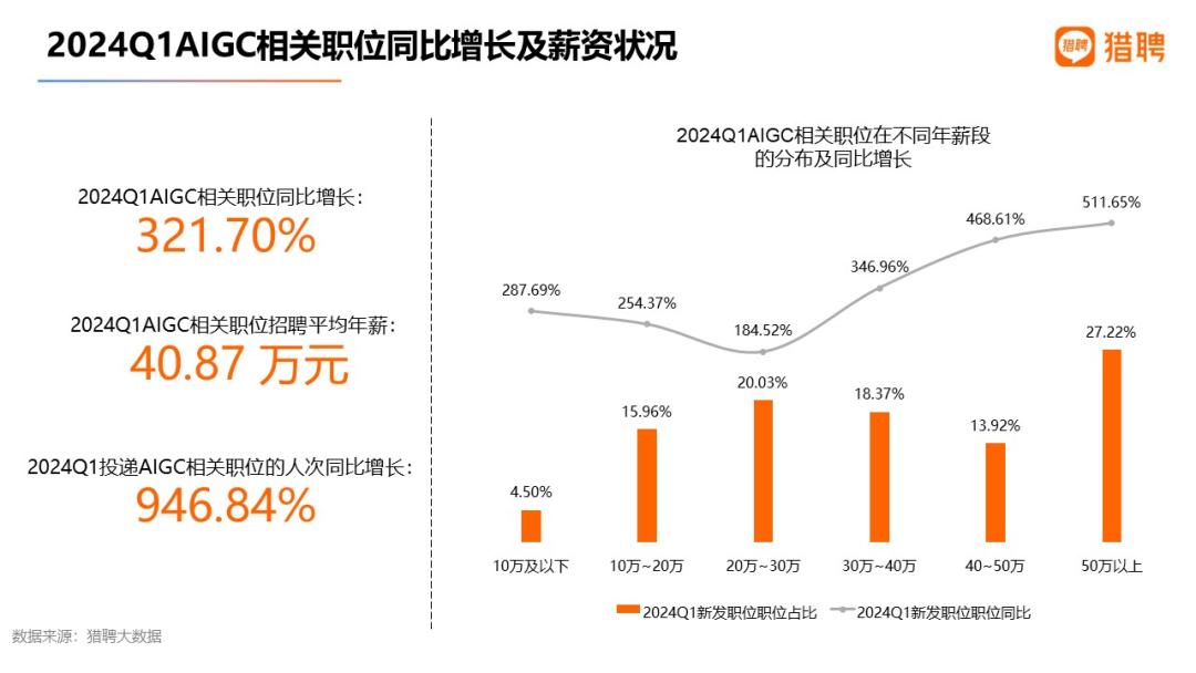 AI砸掉了这些人的饭碗