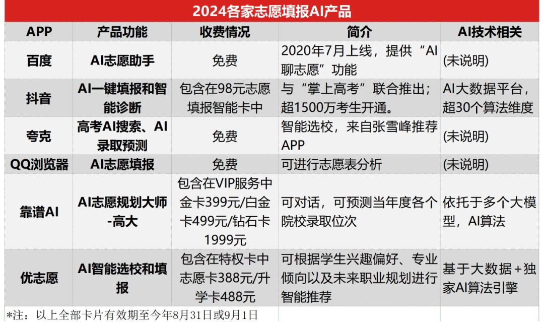 请不起1万8的张雪峰， 98的AI志愿助手靠谱吗？