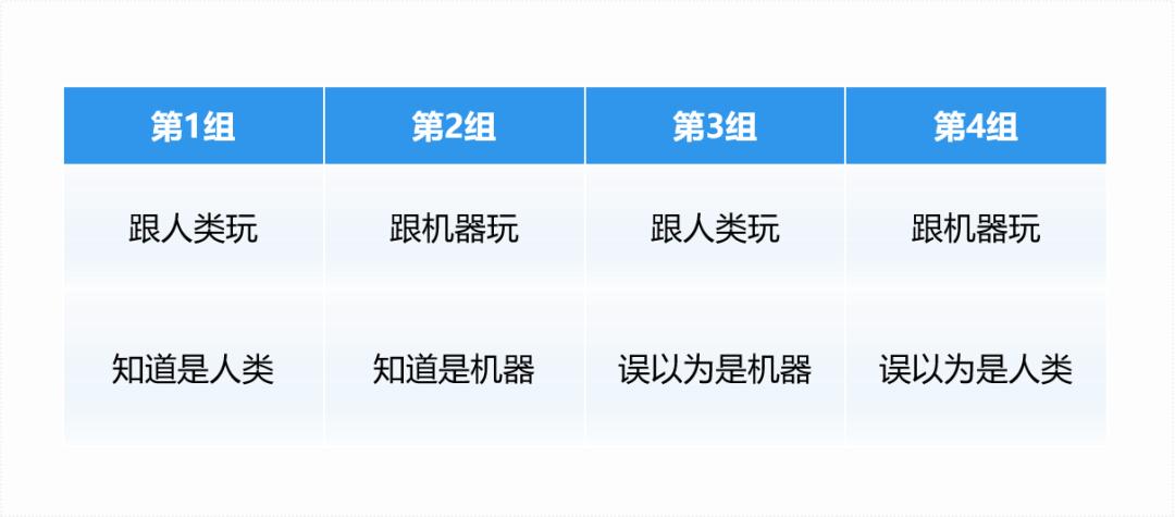 “皮囊之下”的可信AI：社会美德和创造经济繁荣