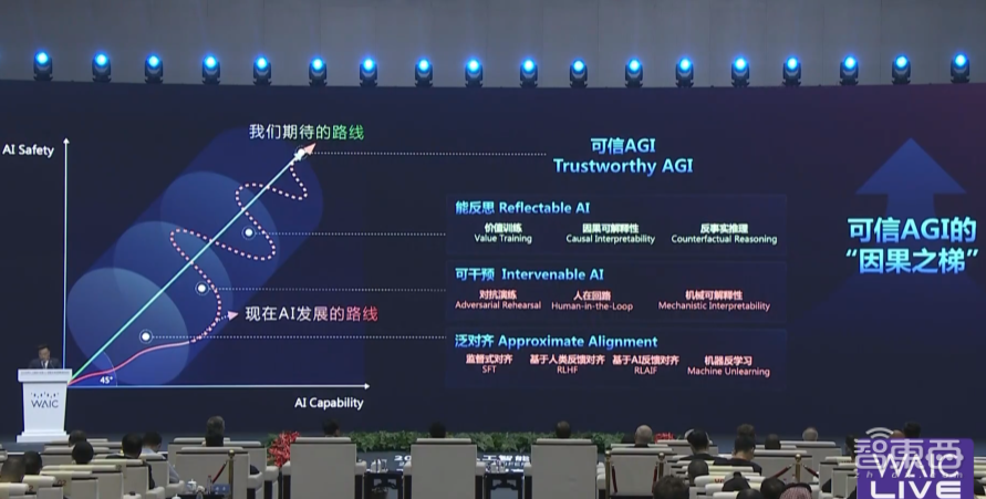 AI让全球GDP翻10倍，但风险比核问题还严峻，三大图灵奖大佬对话，WAIC干货看尽