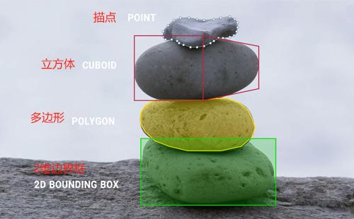 没个985，数据标注员的工作都找不到了？