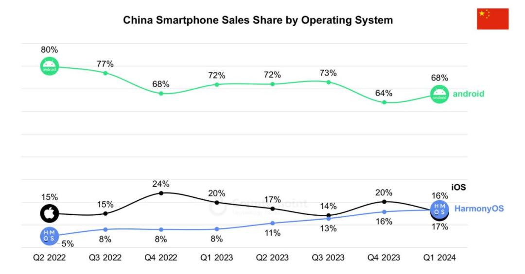 机皇大战一触即发，iPhone 16 今年的对手们，都有哪些秘密武器？