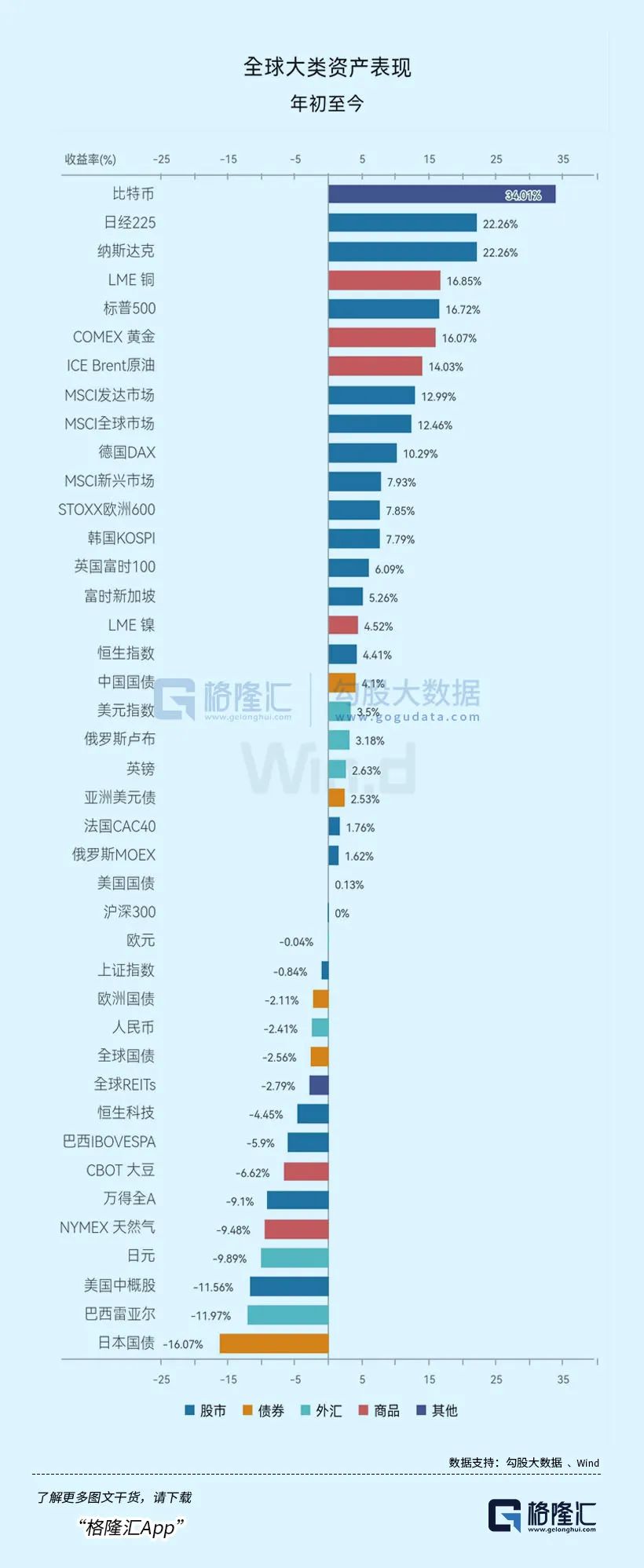 纳指ETF被疯炒，到底有没有泡沫？-36氪