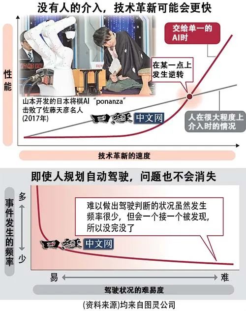 生成AI能加速实现汽车自动驾驶吗？