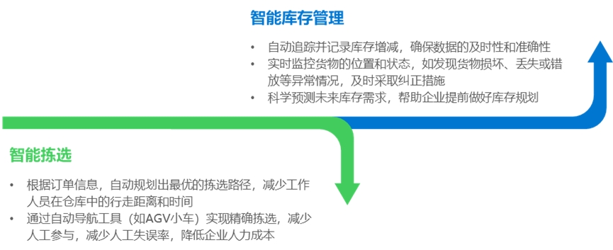 2024年中国AI+制造产业研究报告