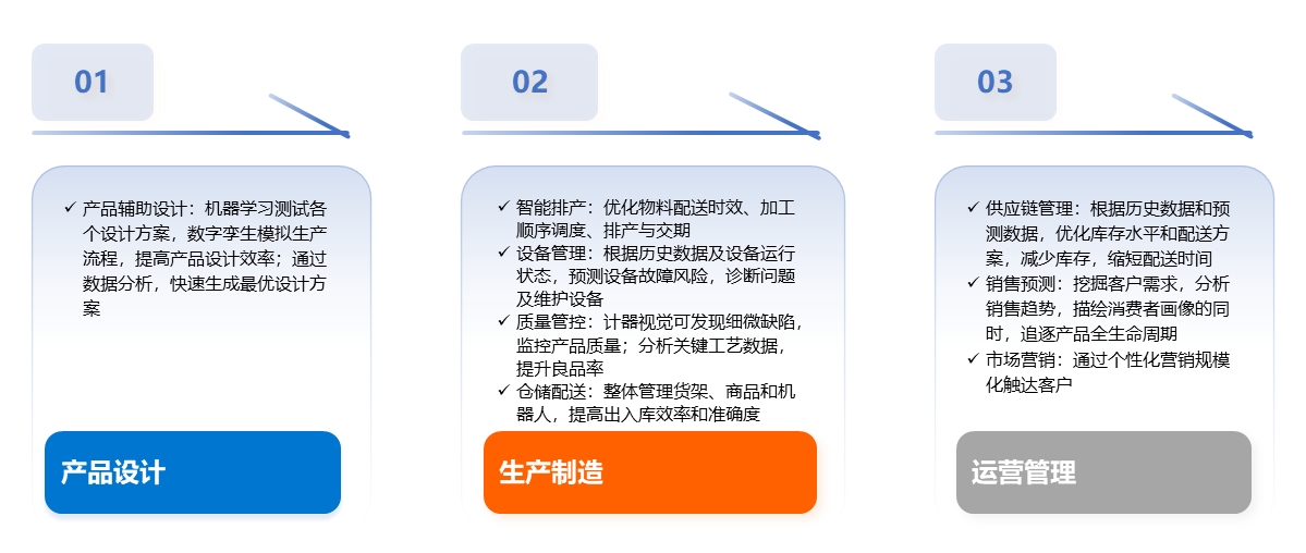 2024年中国AI+制造产业研究报告