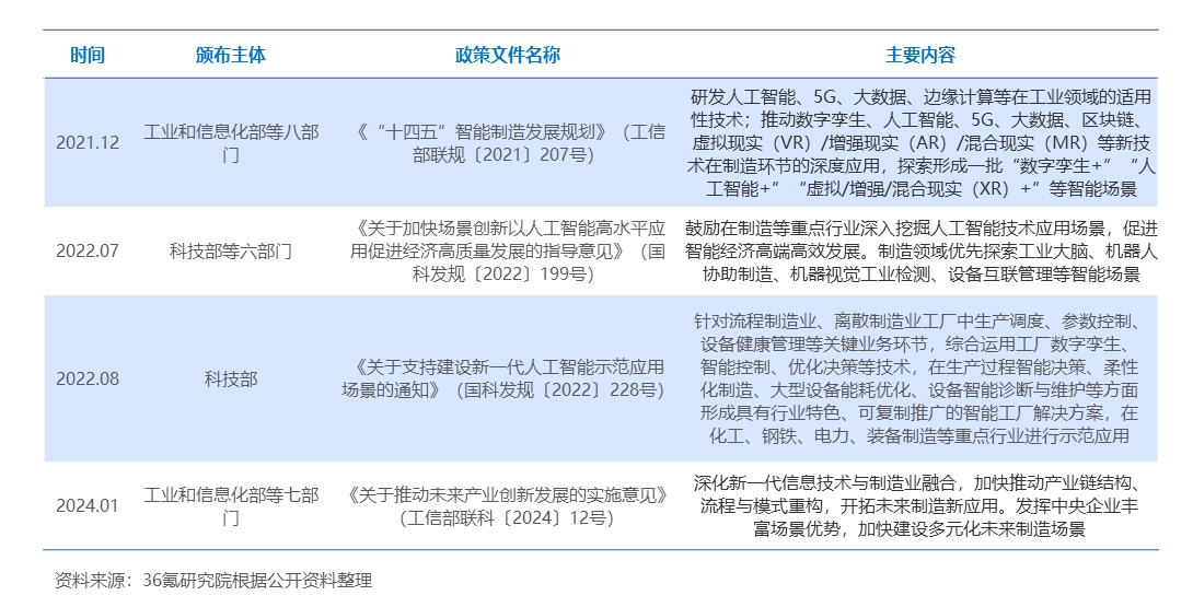 2024年中国AI+制造产业研究报告