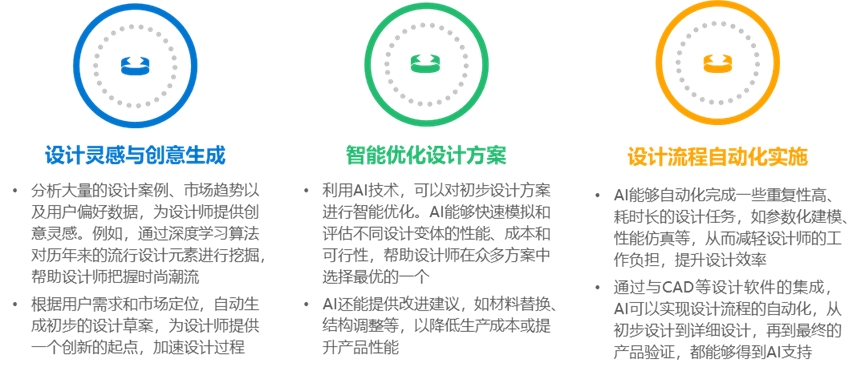 2024年中国AI+制造产业研究报告