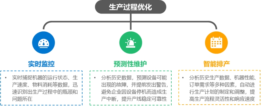 2024年中国AI+制造产业研究报告