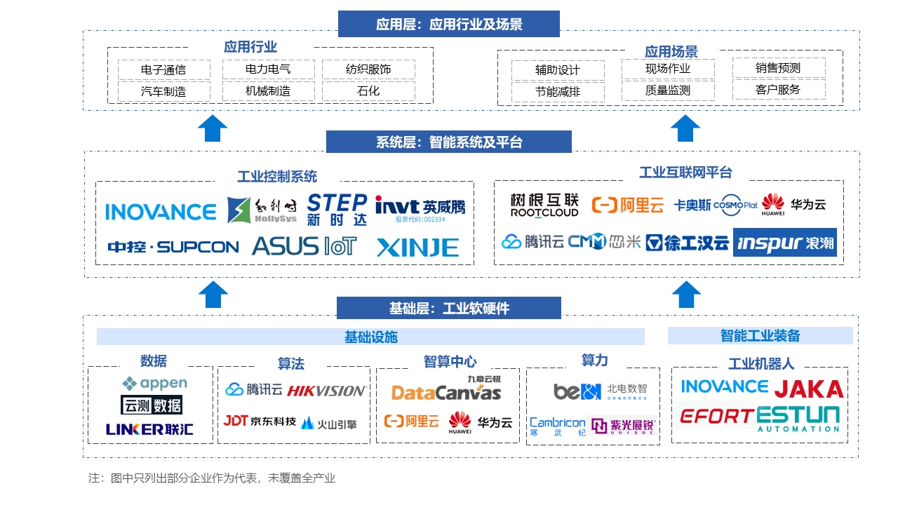 2024年中国AI+制造产业研究报告
