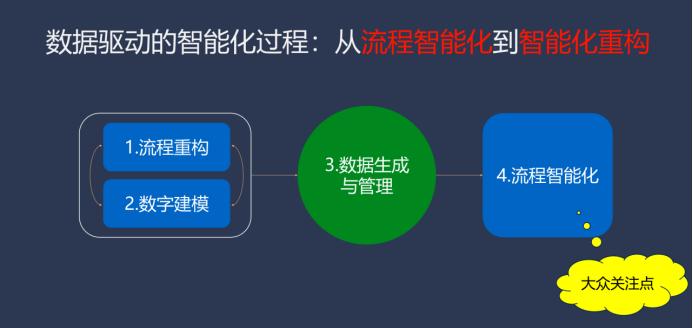 微软中国CTO韦青：亲身经历大模型落地的体会与思考-36氪