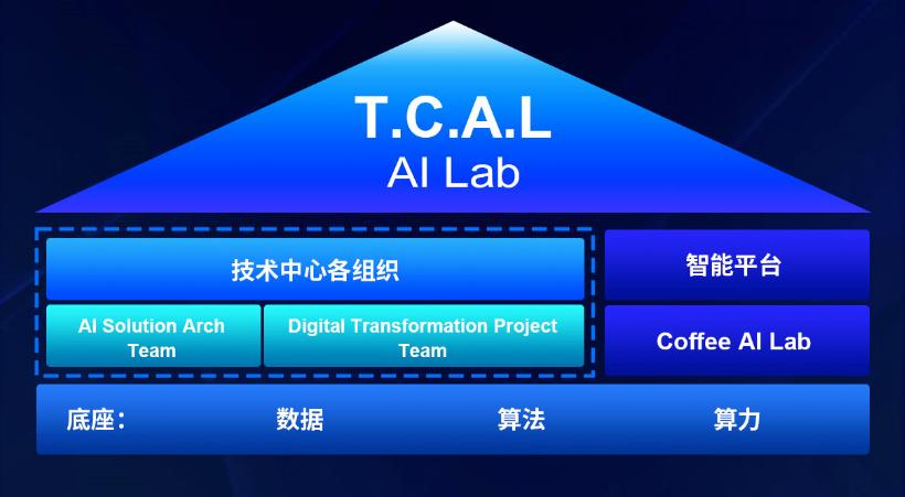 长城再失高管，杨继峰离职AI Lab
