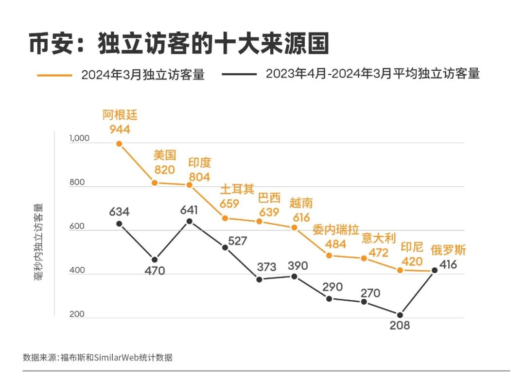 通胀率276%，阿根廷人的财富B面-36氪