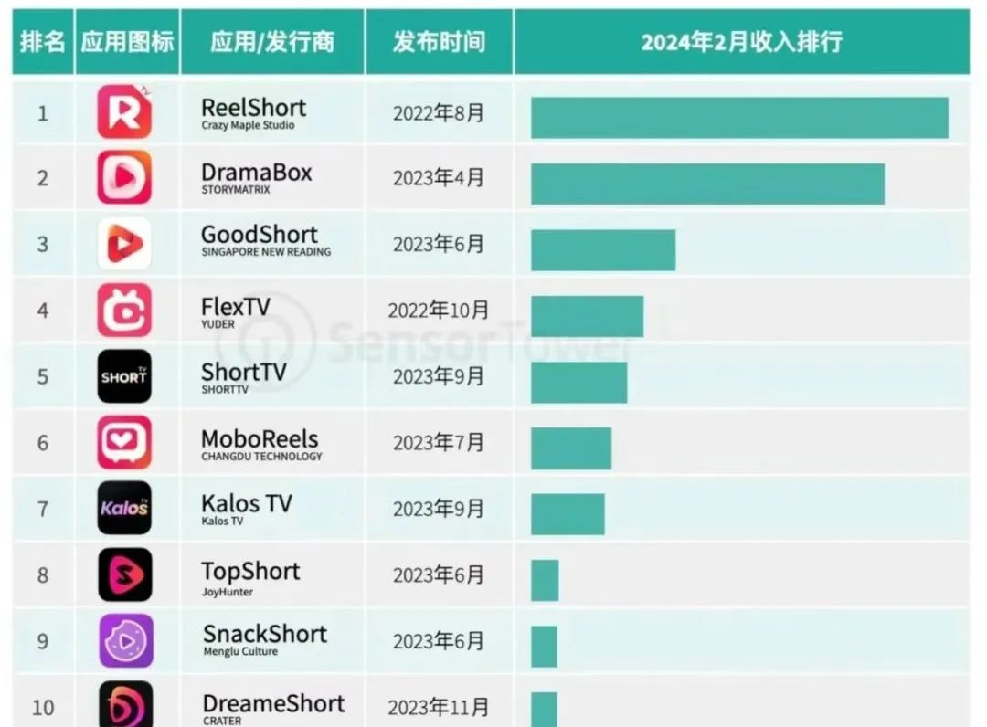 短剧推广，多渠道收入的新途径，短剧推广，多渠道收入的新途径