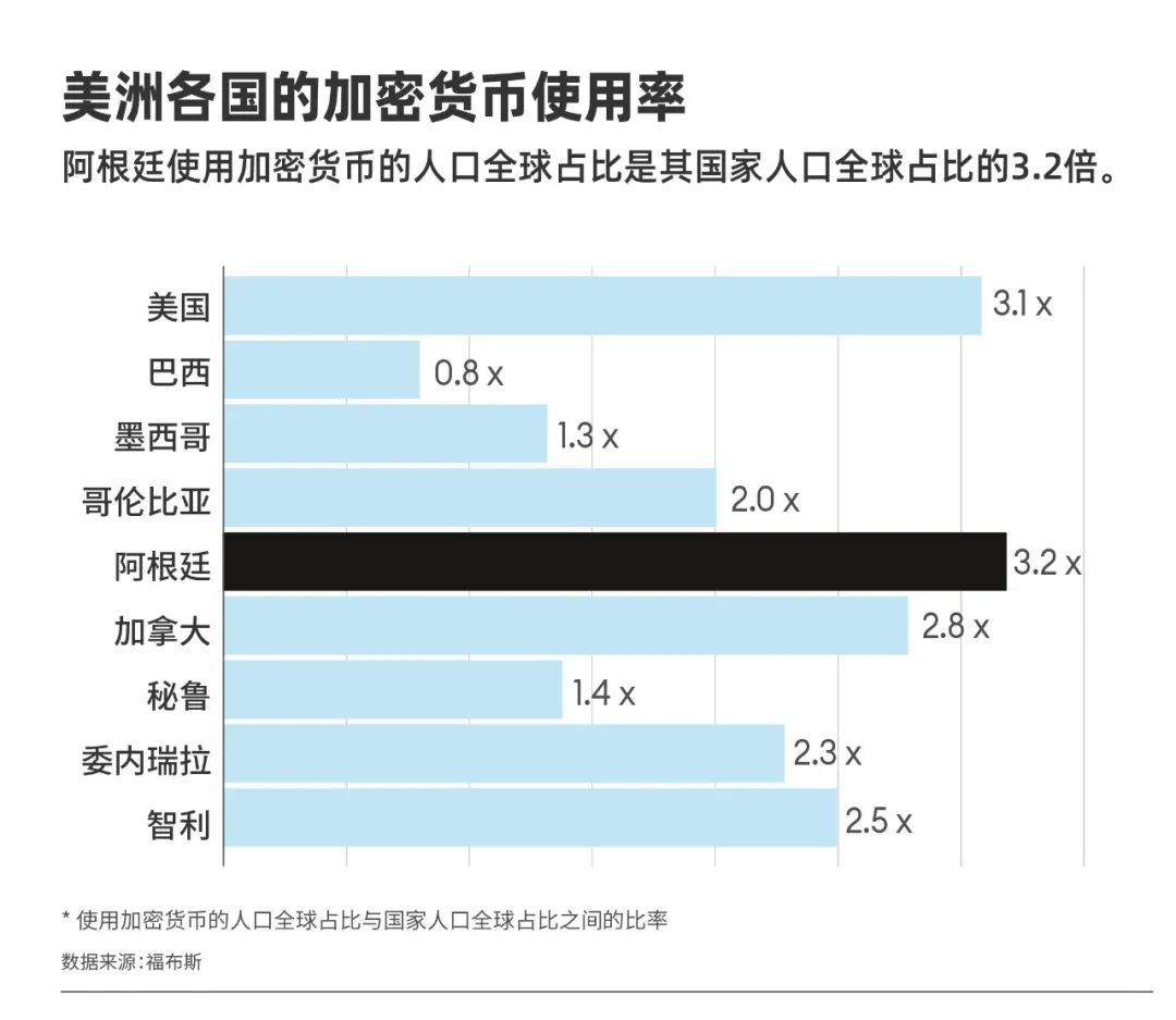 通胀率276%，阿根廷人的财富B面-36氪