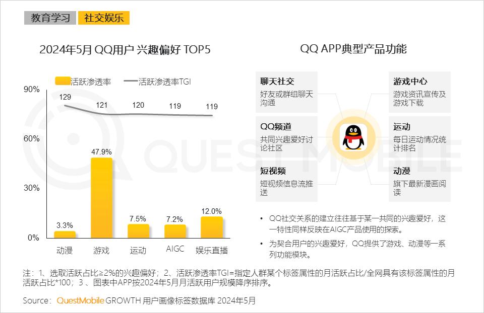 024上半年AIGC