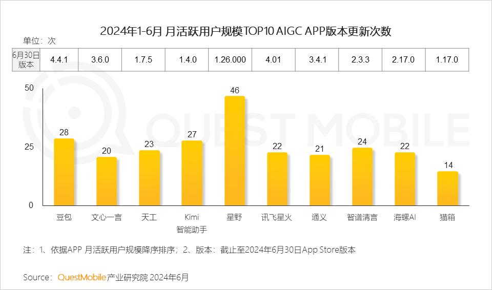 024上半年AIGC