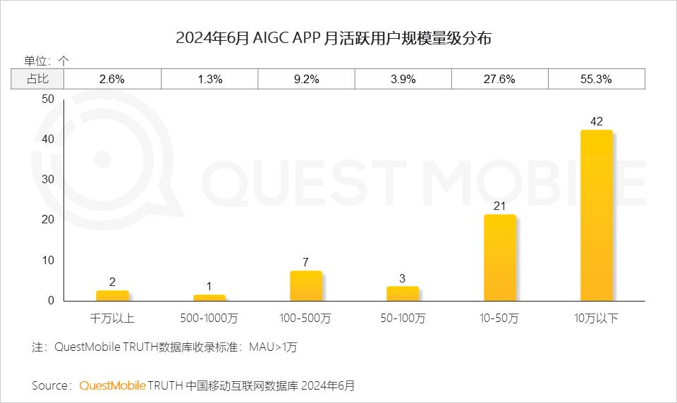 024上半年AIGC