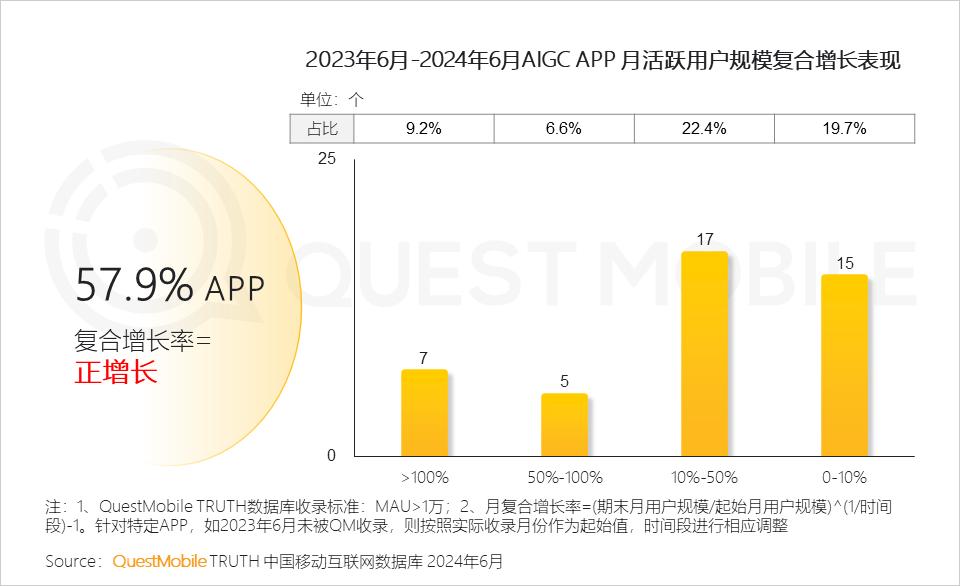 024上半年AIGC