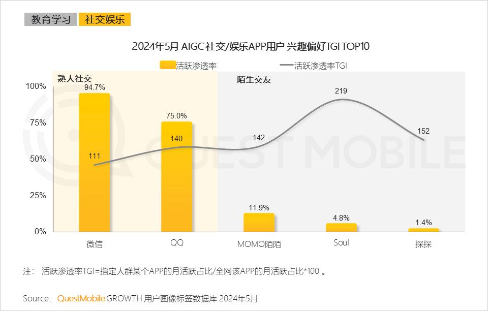 024上半年AIGC