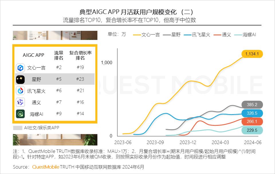 024上半年AIGC