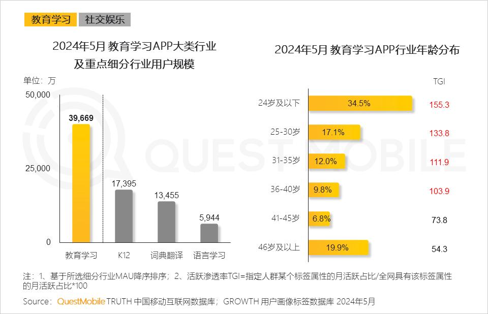 024上半年AIGC