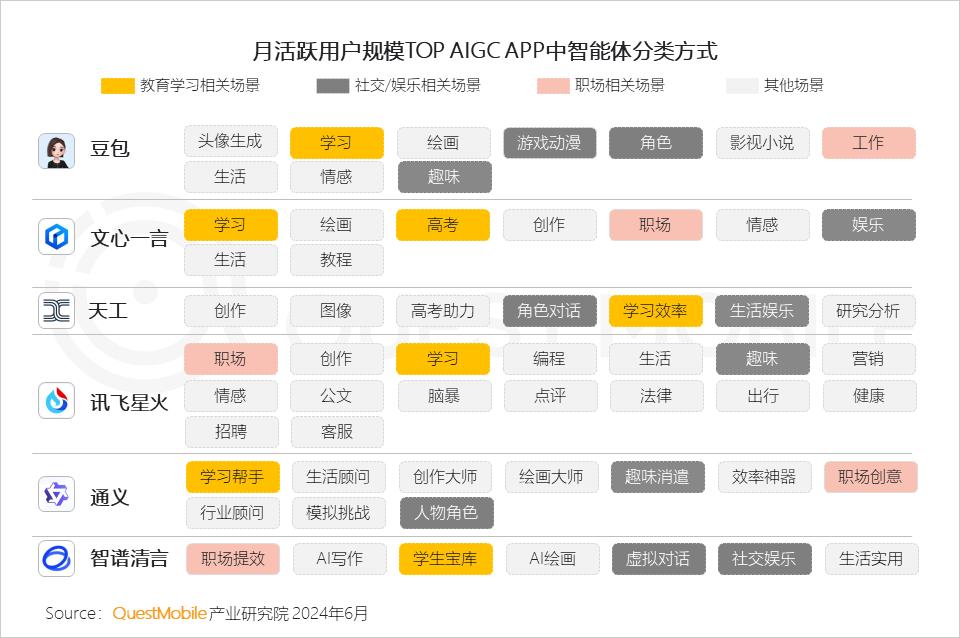 024上半年AIGC