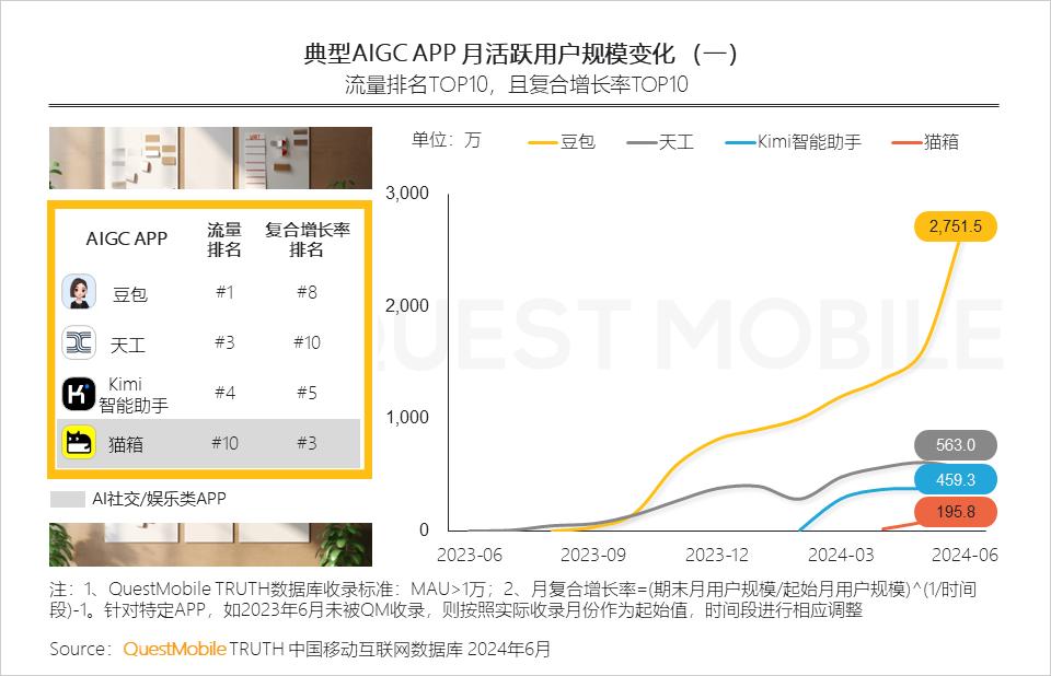 024上半年AIGC