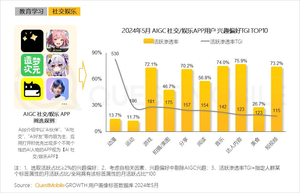 024上半年AIGC