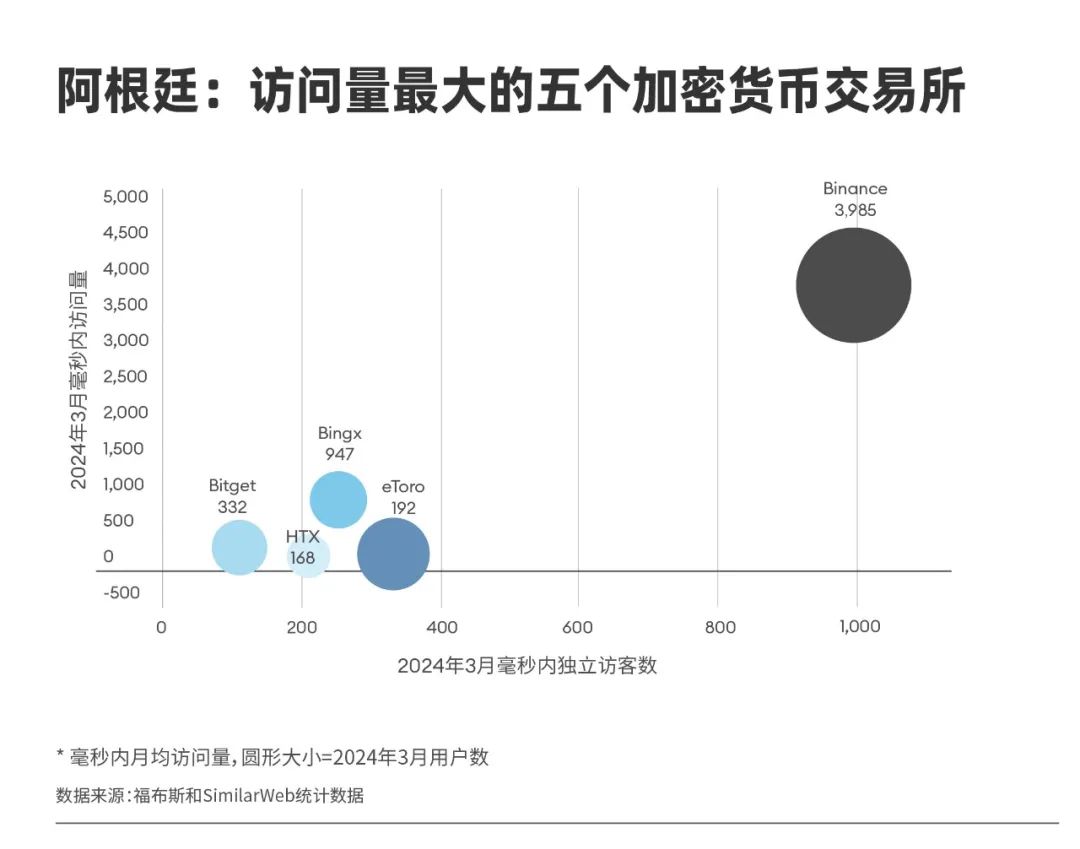通胀率276%，阿根廷人的财富B面-36氪