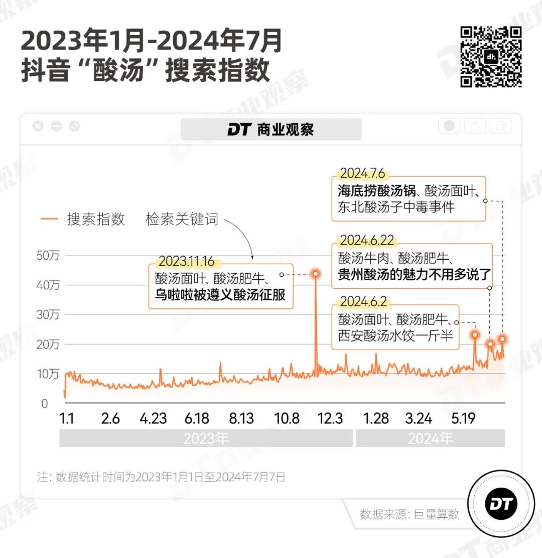 网红地方菜，跑出一匹新黑马(图6)