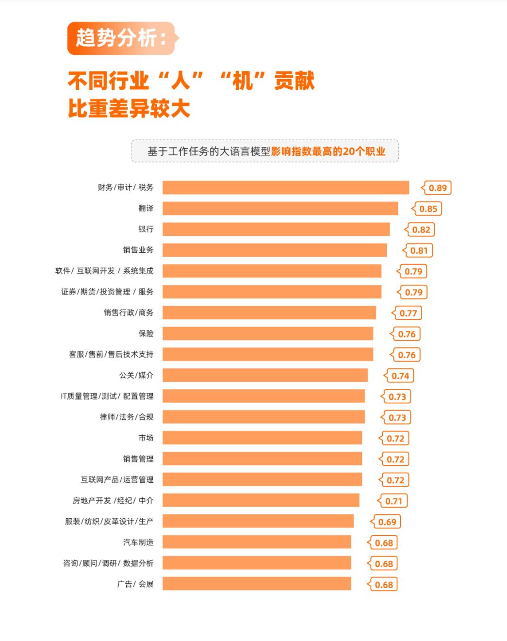 第一批被ChatGPT“炒鱿鱼”的打工人已经出现了