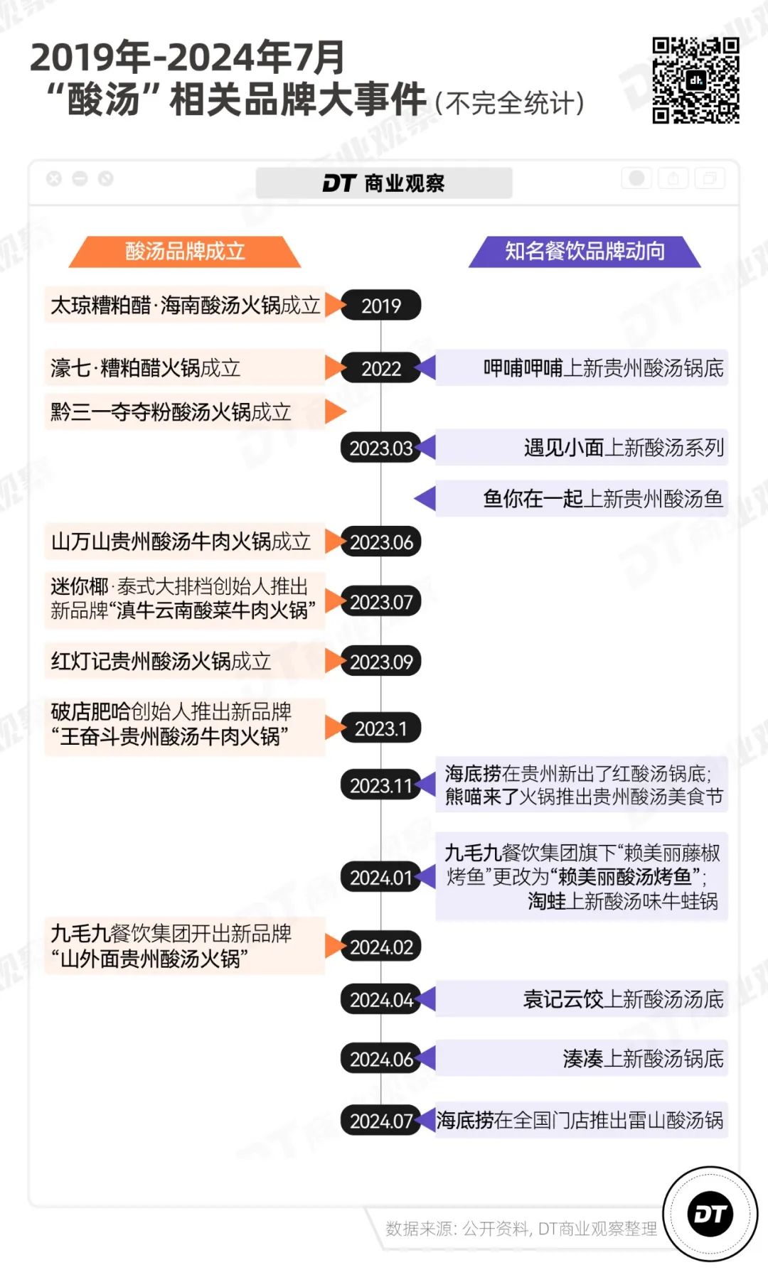 网红地方菜，跑出一匹新黑马(图5)