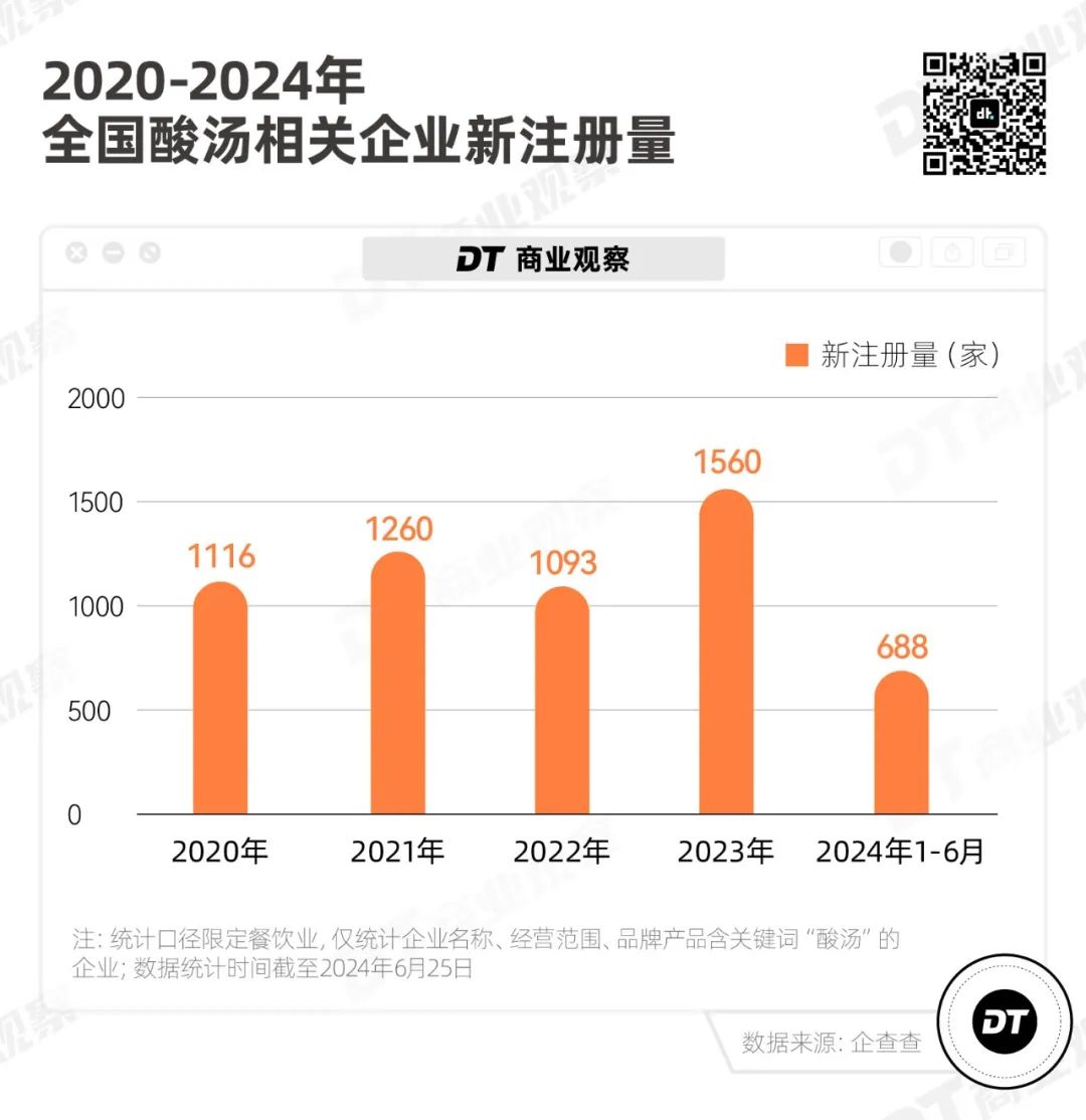 网红地方菜，跑出一匹新黑马(图4)
