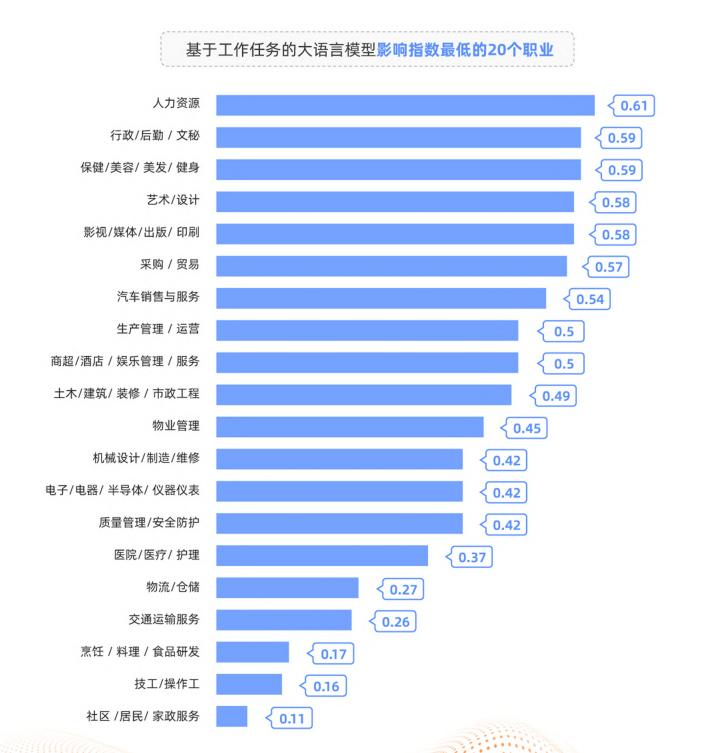 第一批被ChatGPT“炒鱿鱼”的打工人已经出现了