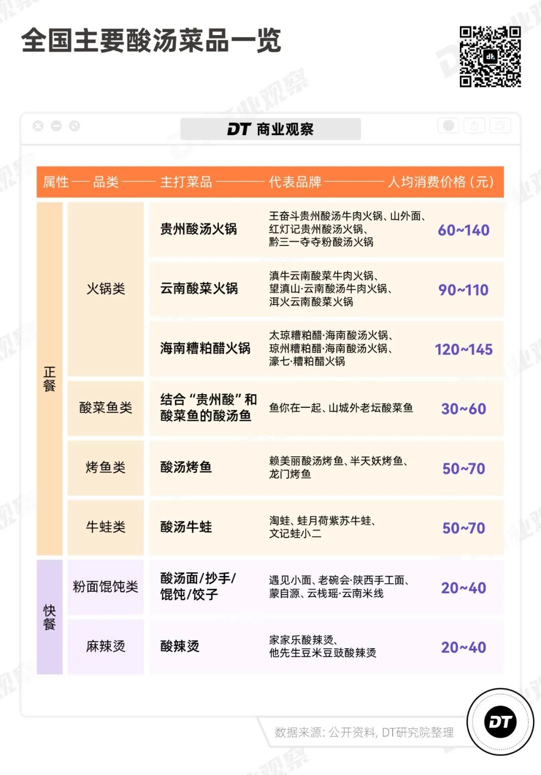 网红地方菜，跑出一匹新黑马(图2)