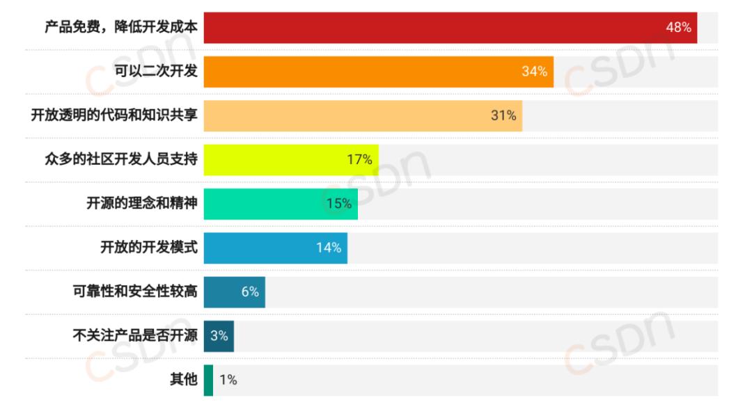 月薪集中在8k-17k、近六成的人一年没跳槽、AI可减少20%-40%工作量，2024中国开发者调查报告来了