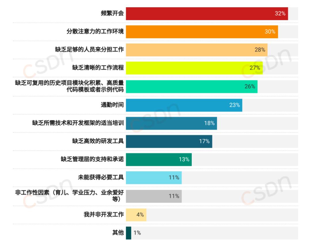 月薪集中在8k-17k、近六成的人一年没跳槽、AI可减少20%-40%工作量，2024中国开发者调查报告来了