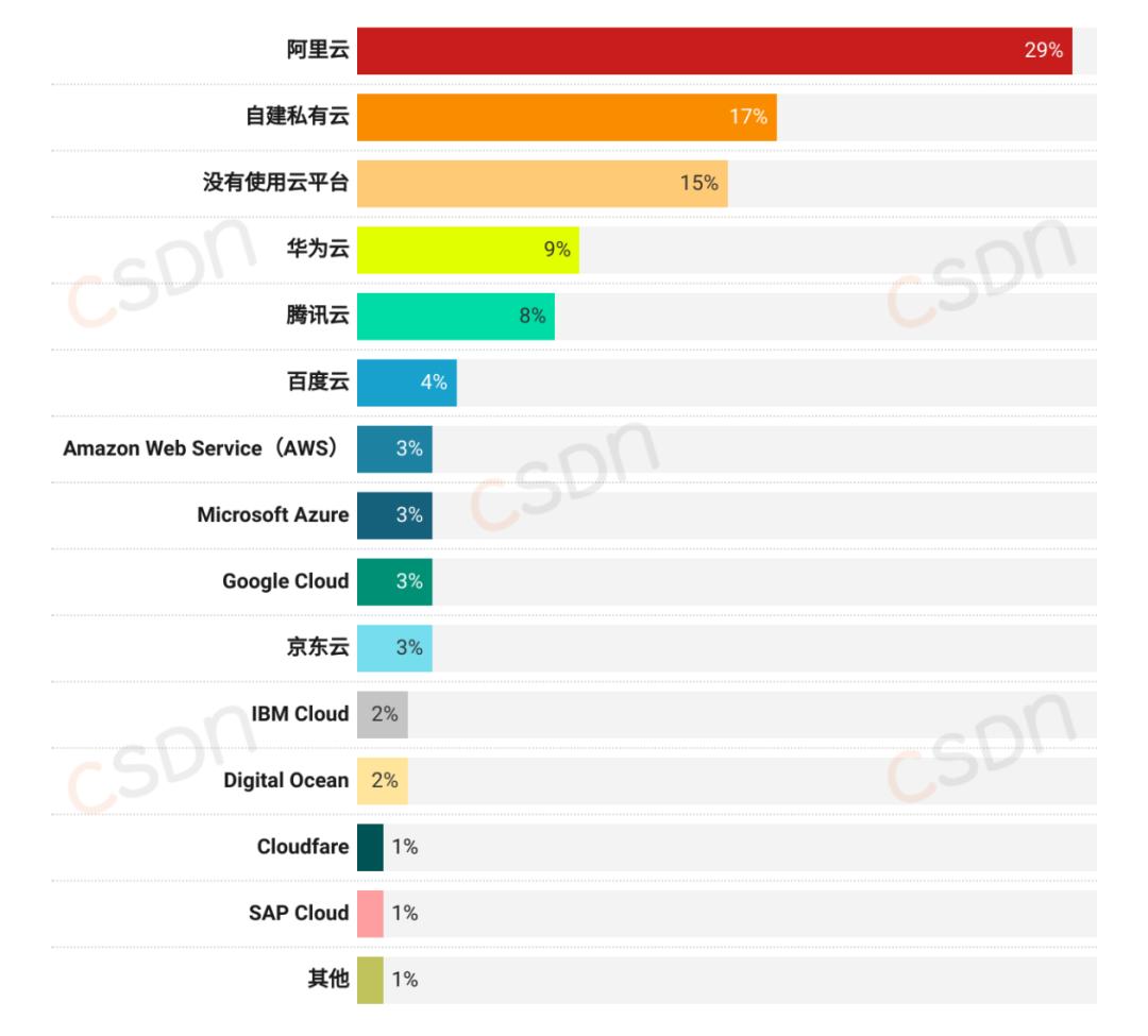 月薪集中在8k-17k、近六成的人一年没跳槽、AI可减少20%-40%工作量，2024中国开发者调查报告来了