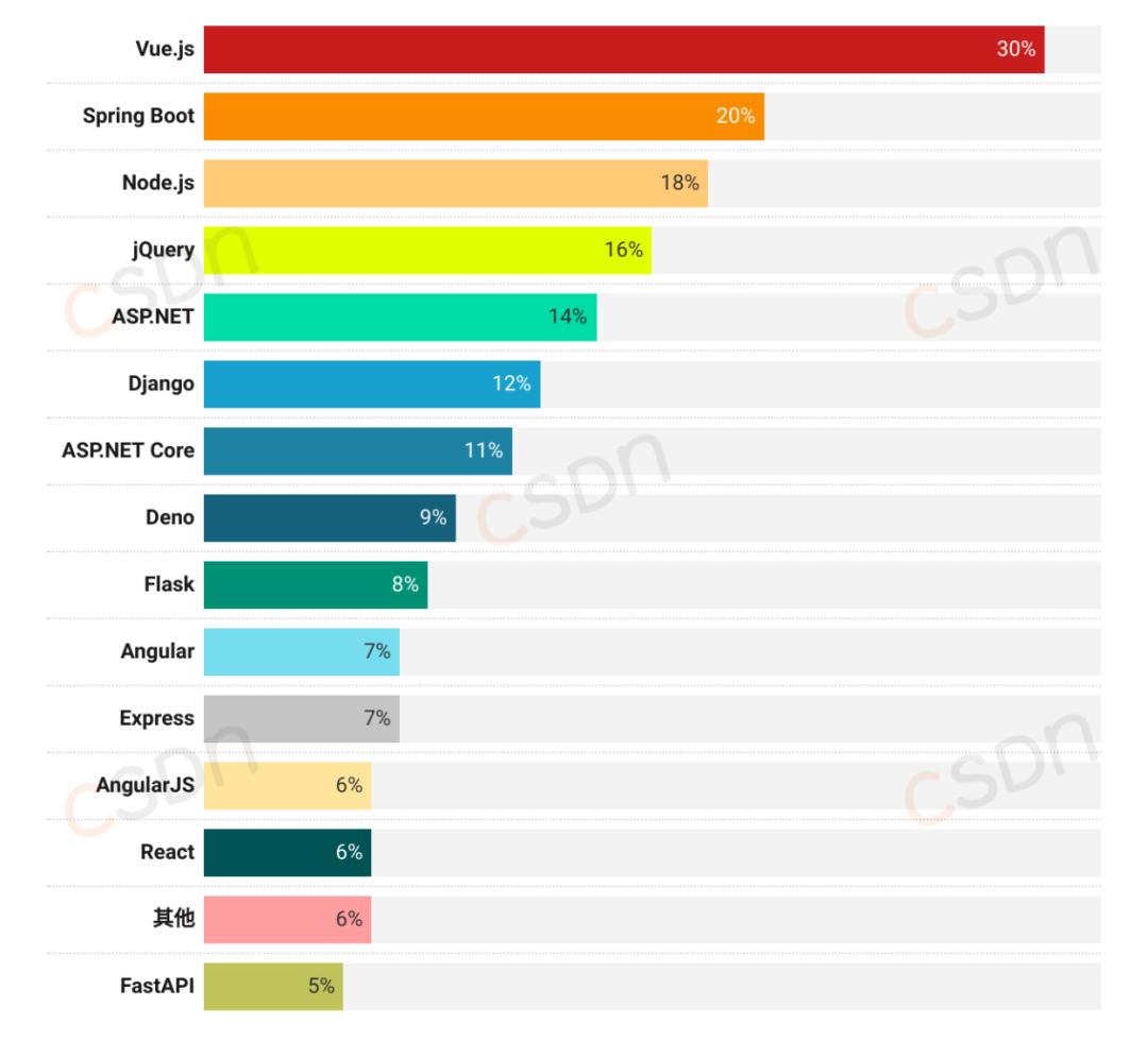 月薪集中在8k-17k、近六成的人一年没跳槽、AI可减少20%-40%工作量，2024中国开发者调查报告来了