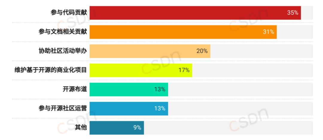 月薪集中在8k-17k、近六成的人一年没跳槽、AI可减少20%-40%工作量，2024中国开发者调查报告来了