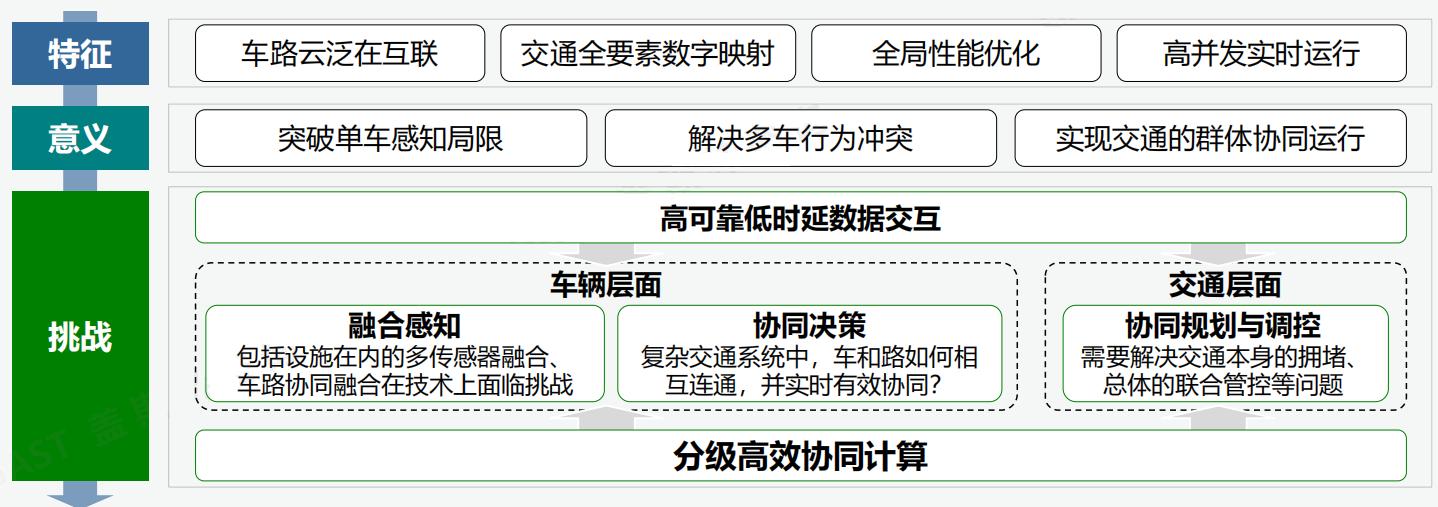 “模”力无限，AI大模型与车路云一体化将擦出怎样的火花？