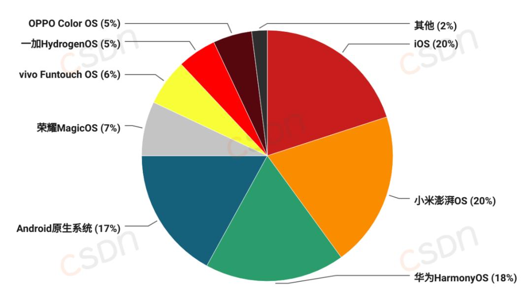 月薪集中在8k-17k、近六成的人一年没跳槽、AI可减少20%-40%工作量，2024中国开发者调查报告来了