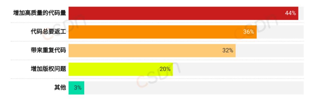 月薪集中在8k-17k、近六成的人一年没跳槽、AI可减少20%-40%工作量，2024中国开发者调查报告来了
