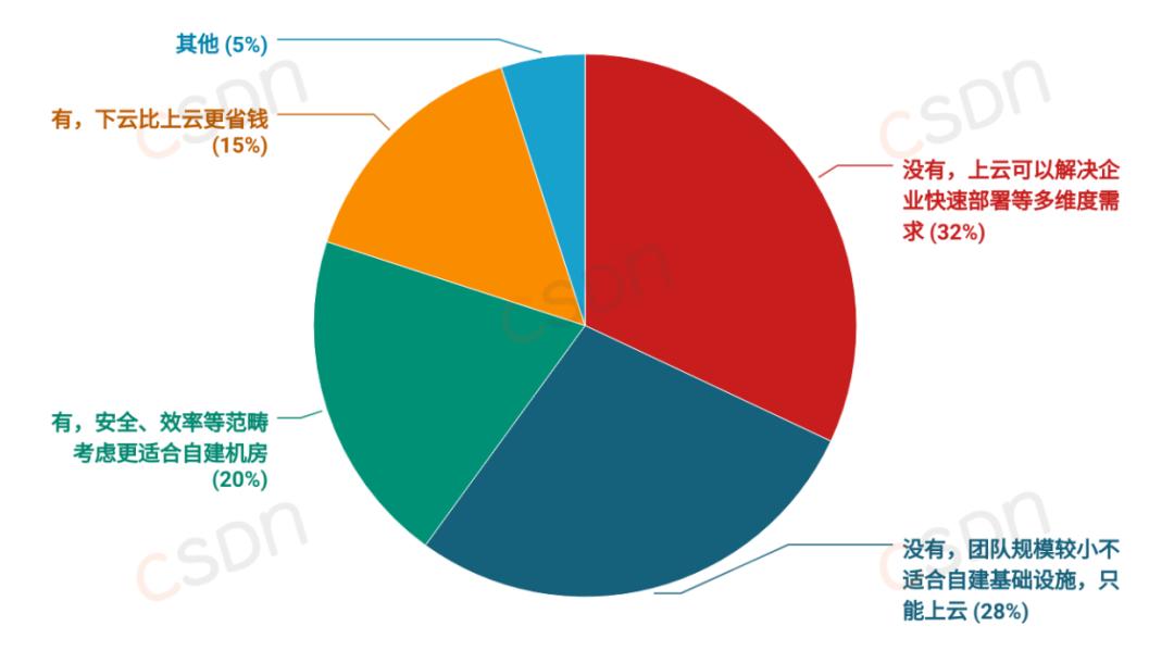 月薪集中在8k-17k、近六成的人一年没跳槽、AI可减少20%-40%工作量，2024中国开发者调查报告来了
