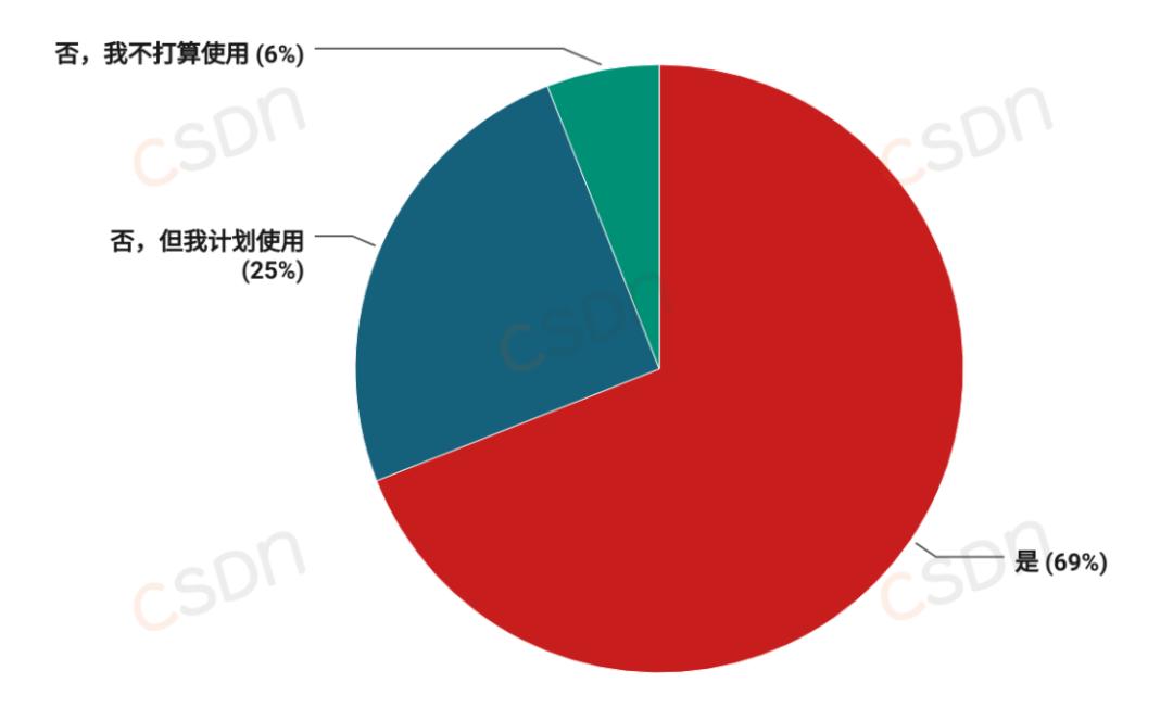 月薪集中在8k-17k、近六成的人一年没跳槽、AI可减少20%-40%工作量，2024中国开发者调查报告来了