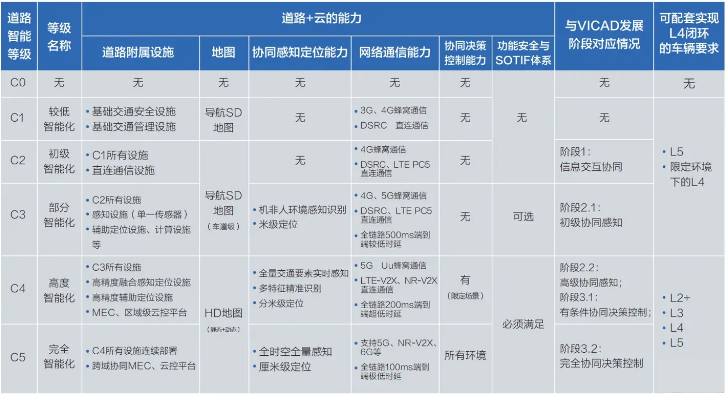 “模”力无限，AI大模型与车路云一体化将擦出怎样的火花？