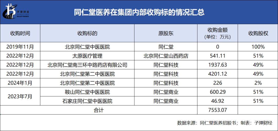 同仁堂医院挂号电话(同仁堂医院挂号电话多少)