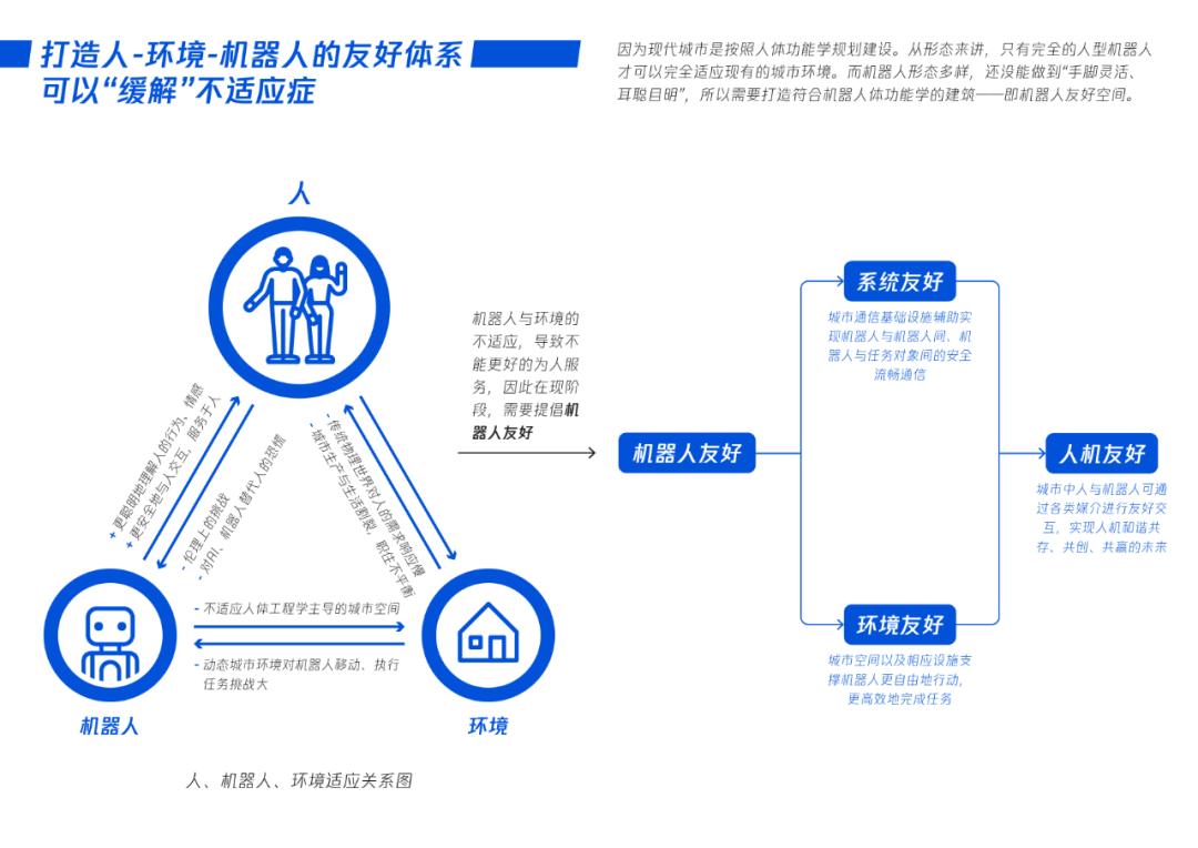 自动驾驶落地之难，提醒了机器人产业别忽视一个重要维度