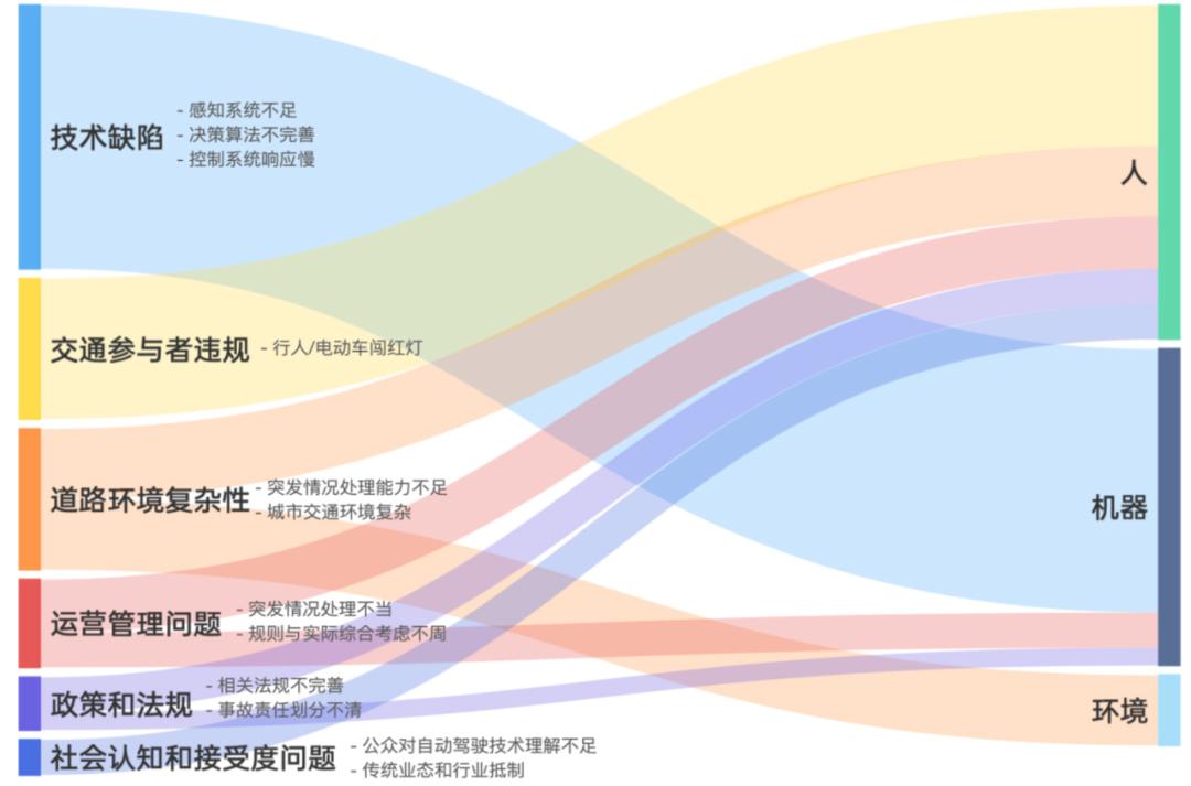 自动驾驶落地之难，提醒了机器人产业别忽视一个重要维度